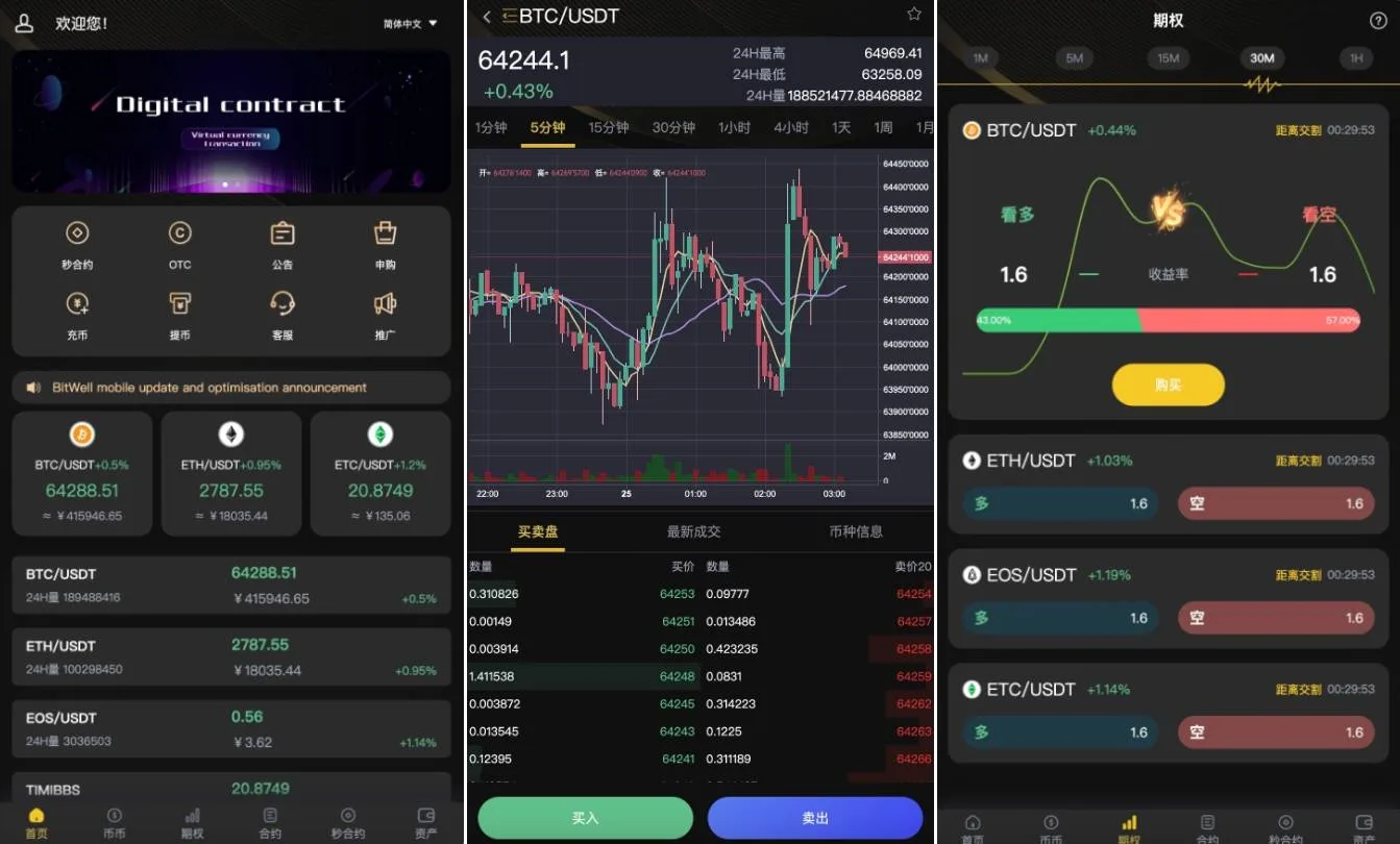 全开源BitWell多语言交易所源码/OTC+永续合约+期权交易+币币交易+秒合约交易+申购+风控+代理渠道商/前端uniapp+后端php